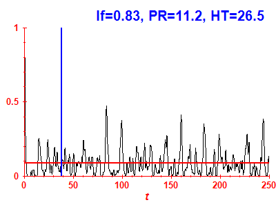 Survival probability